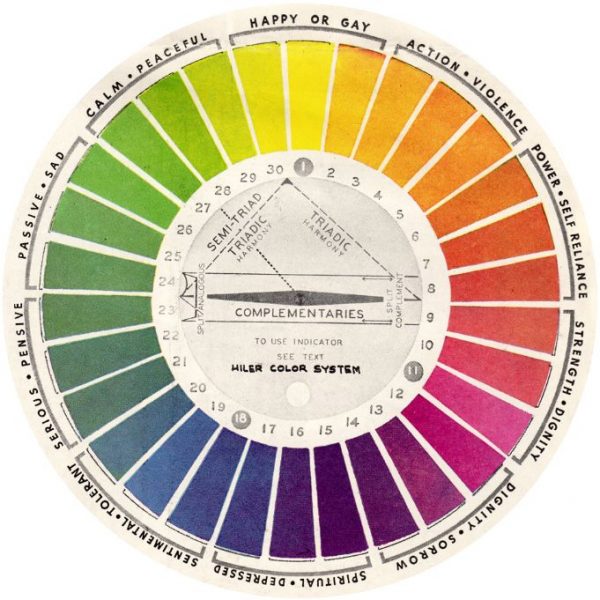 Tools for Colour Tangling – TangleatioNZ